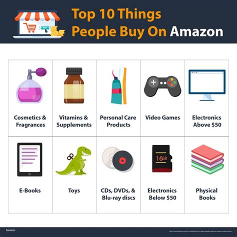 things people buy when they earn.